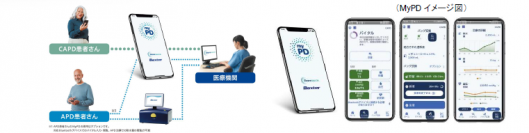腹膜透析の治療データを医療者と共有するアプリMyPD が登場　　　
～CAPD の治療環境もリモート管理で「おうち透析（腹膜透析）」に安心感を～