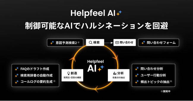 制御可能なAIでハルシネーションを回避する「Helpfeel AI」を発表