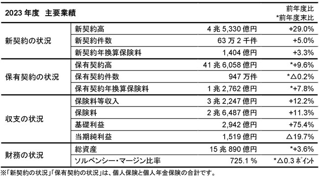 2023年度決算（案）のご報告