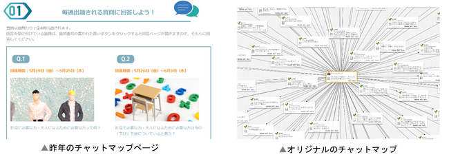 「第10回　すららアクティブ・ラーニング」最初のプログラム　「チャットマップ」が本日6月21日（金）17:00よりスタート!!