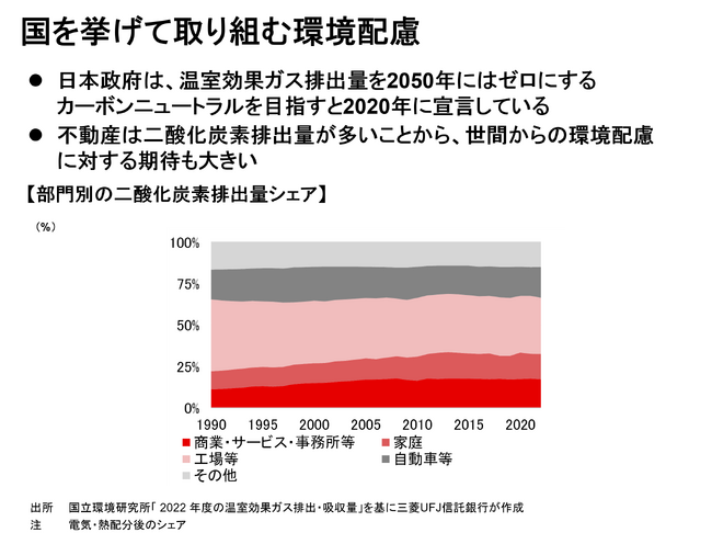 【新レポート発行】不動産マーケットリサーチレポートVol.247「不動産の環境配慮におけるジレンマ」