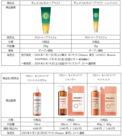 ロート製薬からヘアケア市場に新提案！髪悩みの根本原因にアプローチし健やかな頭皮と髪へ「Gyutto（ギュット）」　「PRORY（プロリー）」　誕生！