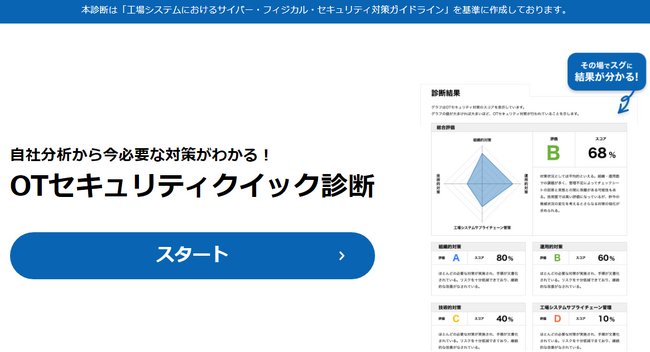 Web上でOTセキュリティ対策の課題を無料でセルフチェックできる「OTセキュリティクイック診断」を公開