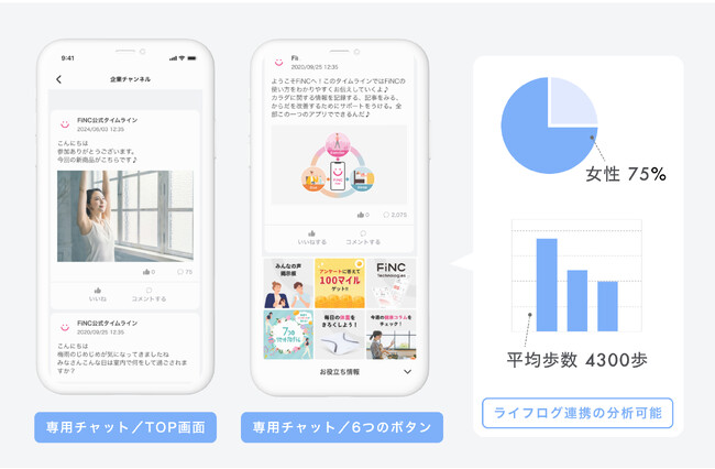 健康管理／ダイエットアプリ「FiNC」に新機能「タイムライン」が登場！