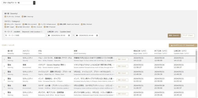 リスク管理システム「SORAレジリエンス」に海外リスク情報を新搭載