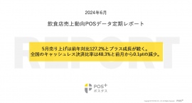 クラウド型モバイルPOSレジ「POS+（ポスタス）」飲食店売上動向レポート2024年6月