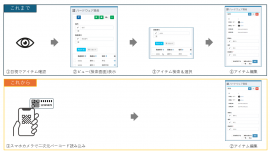 「もの」のデータメンテナンスの『これまで』と『これから』 「もの」のデータメンテナンスの『これまで』と『これから』