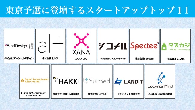 スタートアップワールドカップ 2024 東京予選　ファイナリスト１１社決定！