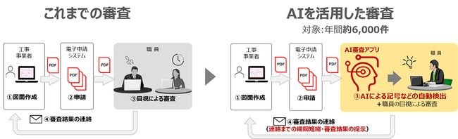 全国初！富士通Japanは神戸市水道局様と給水装置工事申請においてAIを活用した図面審査システムを共同開発