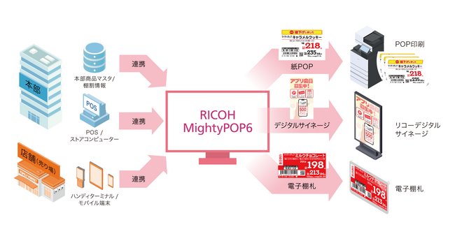 リコージャパン、POP作成支援システム「RICOH MightyPOP6」を提供開始