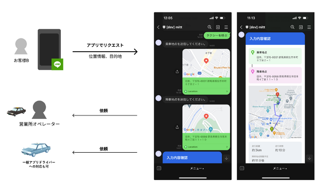 人口減に悩む、地方都市タクシー事業を救う。AI自動配車システム「MITT」開発