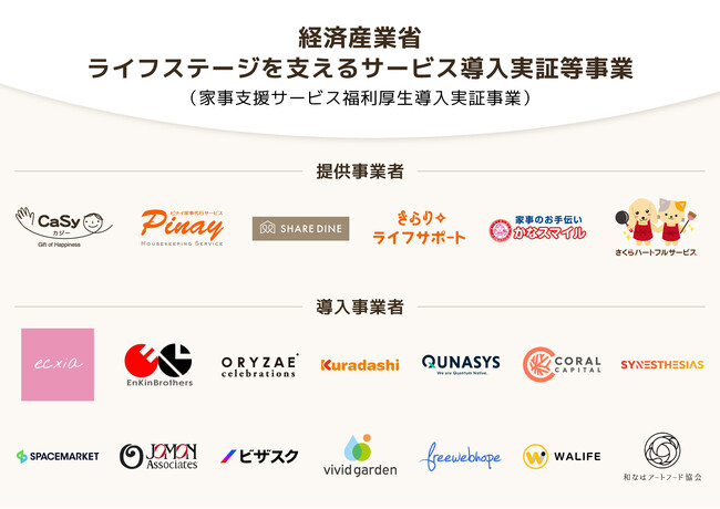 経済産業省「家事支援サービス福利厚生導入実証事業」に新たに採択