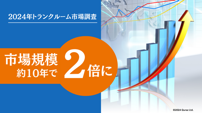 2024年トランクルーム市場、15年連続成長となる 770億円に拡大