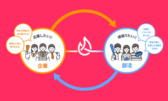 大学の部活生と企業と熱意でつなぐ「株式会社スポンサーズブースト」のCMO（最高マーケティング責任者）にスポーツ系TikToker「ゆうさくスポーツ」氏が就任