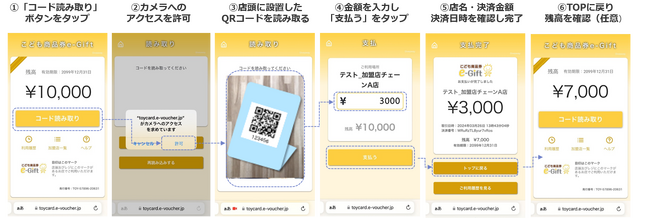 全国のおもちゃ・ベビー子供用品で利用可能な「こども商品券e-Gift」