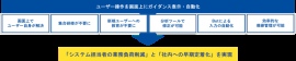大手製薬会社から伴走型ガイダンス導入支援サービス「Nナビ」の導入を受注〜マニュアルレスの伴走型ガイダンス表示によりシステム操作不明を解消～