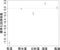 【名城大学・国立環境研究所】市民参加型調査の結果を活用し「セミの初鳴き日」に影響する要因に迫る