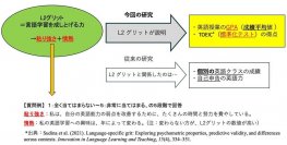 【中部大学】英語学習を支える性格が英語力向上につながることが判明--成しとげる力