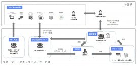 CATO SASE Cloud MSS サービスイメージ