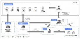 株式会社テリロジーが国内で販売するイスラエルCATO Networks社のCATO SASE Cloudのマネージドセキュリティサービスをアイティーエム株式会社が提供開始