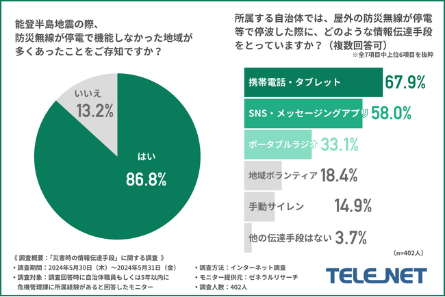 【自治体現職員＆経験者に聞いた！】防災無線が停電で機能しなかった時どうする？各自治体の対処方法を公開