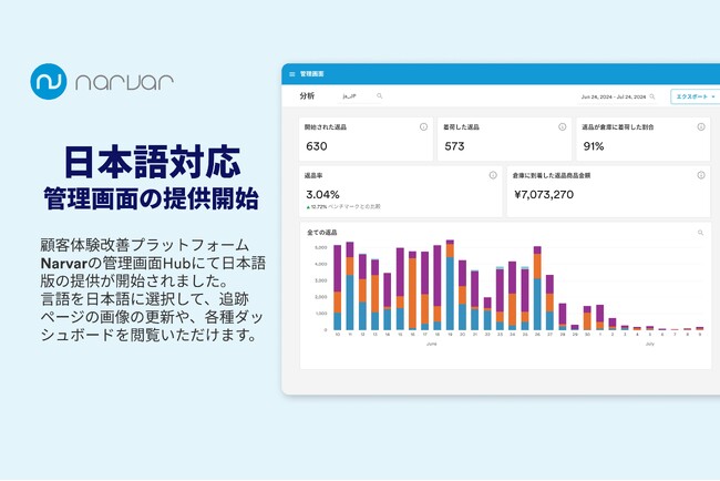 ECにおける顧客体験改善プラットフォームNarvarが日本語版をリリース