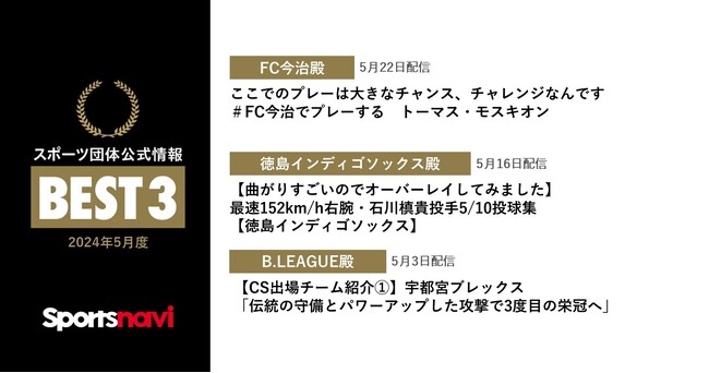 【公式】FC今治、徳島インディゴソックス、B.LEAGUEが受賞！ スポーツ団体公式情報月間ベスト3(2024年5月度)