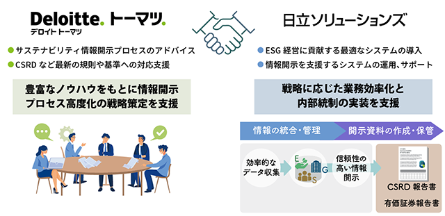 サステナビリティ情報開示分野でトーマツと協業