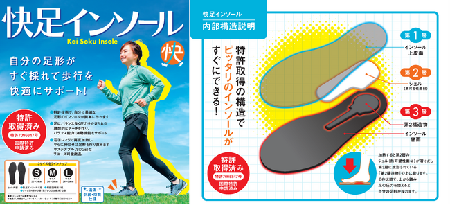 自分の足形が簡単に採れる、画期的な体幹サポートインソール「快足インソール」の販売を開始
