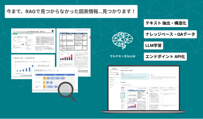 マルチモーダルLLMで図表の内容を含むRAGを実現可能に ストックマークが『Stockmark A Technology』β版をリリース