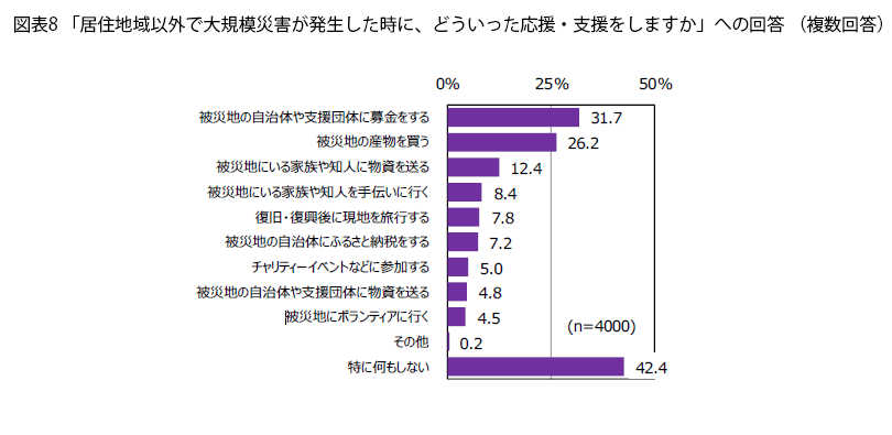FromプラネットVol.221<防災対策に関する意識調査>