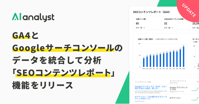『AIアナリスト』にGoogleアナリティクス4（GA4）のデータとGoogleサーチコンソールのデータを統合し、SEOコンテンツの成果を一目で確認できる「SEOコンテンツレポート」機能をリリース