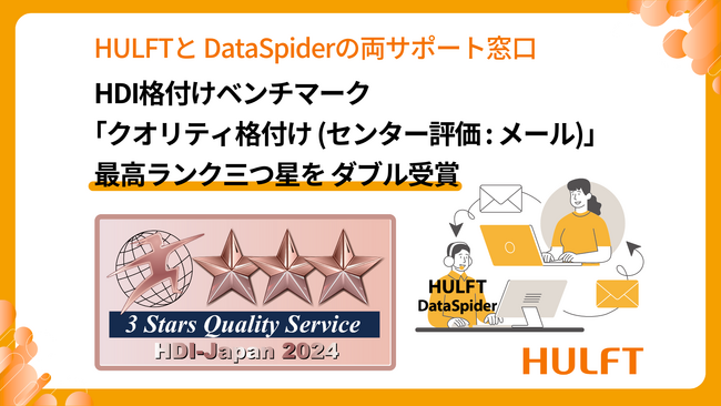 セゾンテクノロジー、HULFTとDataSpiderの両サポート窓口でHDI格付けベンチマーク「クオリティ格付け(センター評価：メール)」最高ランク三つ星をダブル受賞