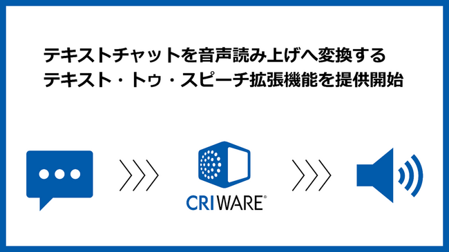 ＣＲＩ、音声読み上げによるアクセシビリティ対応を容易に