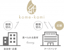 kome-kamiを使用することで、用紙メーカーより、フードバンクに寄付される kome-kamiを使用することで、用紙メーカーより、フードバンクに寄付される