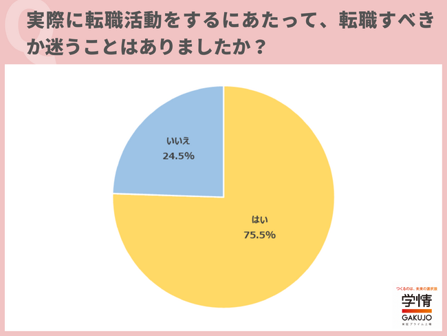 30歳前後の転職で「キャリアチェンジ」に「魅力を感じる」ビジネスパーソンが7割超。「キャリアの幅を広げたい」の声