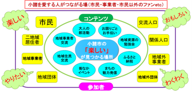 小諸市とDX推進に関する連携協定を締結