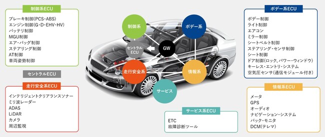 パーソルクロステクノロジー、名古屋大学設立の「Open SDV Initiative」へ参画