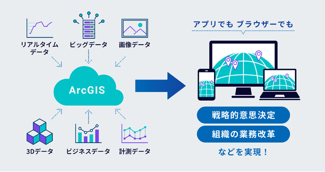 NTTテクノクロス、ESRIジャパンとビジネスパートナー契約を締結