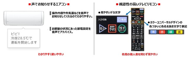 誰一人取り残さない社会への貢献〔ユニバーサルデザインの先端開発〕