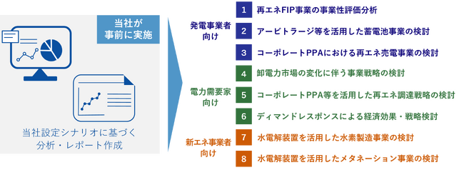 再生可能エネルギーの中長期的な出力抑制の発生量を算出する「出力抑制・卸電力市場価格見通し分析レポート」の販売を開始