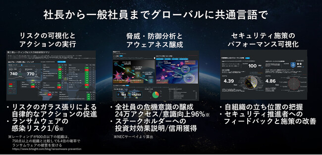 NEC、日本DX大賞2024「特別賞」を受賞 ～データ駆動型のセキュリティ文化醸成への革新的なアプローチを評価～
