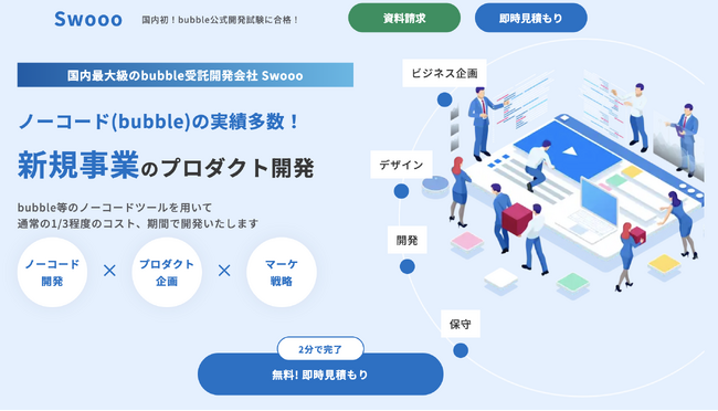 合同会社ゼロイチスタート ノーコード受託開発サービス「Swooo」は、「国内のノーコード受託開発会社」について調査記事をリリースしました。