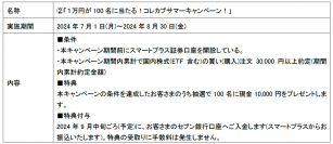 「お買い物投資コレカブ」の申込みがより便利に!