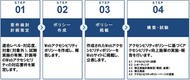 【ECマーケティング】Webアクセシビリティ導入支援を開始