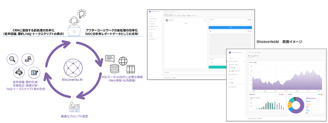 ジーネクスト、生成AIを活用した顧客業務効率化支援する「Discoveriez AI」を発表