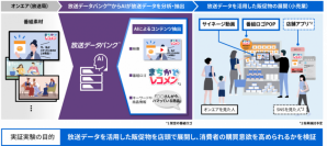 【東芝インフラシステムズ】名古屋テレビ放送 (メ～テレ）および平和堂と共同で行った、情報番組の放送データを販促に活用する実証実験において、小売店での増収効果を実証