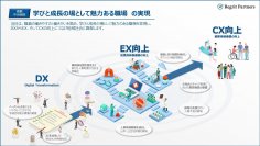 リグリットパートナーズ、倉敷中央病院とコンサルティング契約締結　学びと成長の場としての魅力ある職場づくりに向けたDX推進やタレントマネジメントの実現を目指す