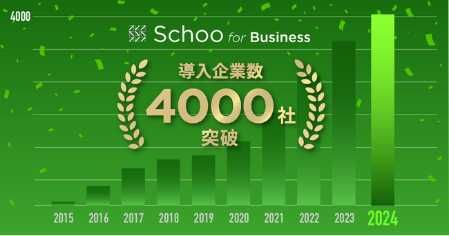 法人向けオンライン研修サービス「Schoo for Business」が累計導入社数4,000社を突破