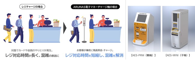 バリューデザイン、新紙幣に対応した業界最小電子マネーチャージ機の取扱いを開始